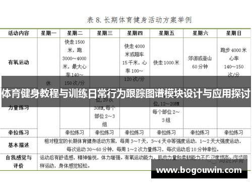 体育健身教程与训练日常行为跟踪图谱模块设计与应用探讨