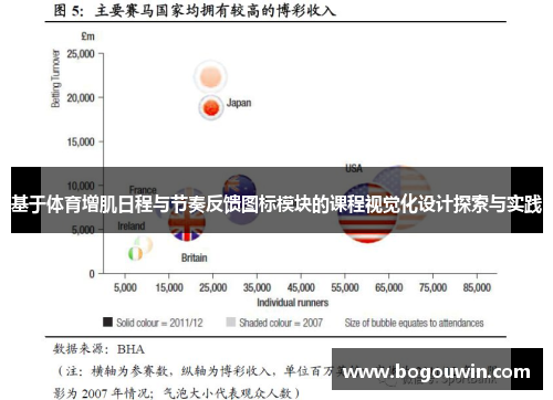 基于体育增肌日程与节奏反馈图标模块的课程视觉化设计探索与实践