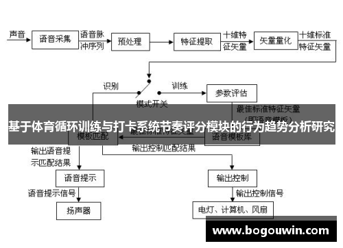基于体育循环训练与打卡系统节奏评分模块的行为趋势分析研究